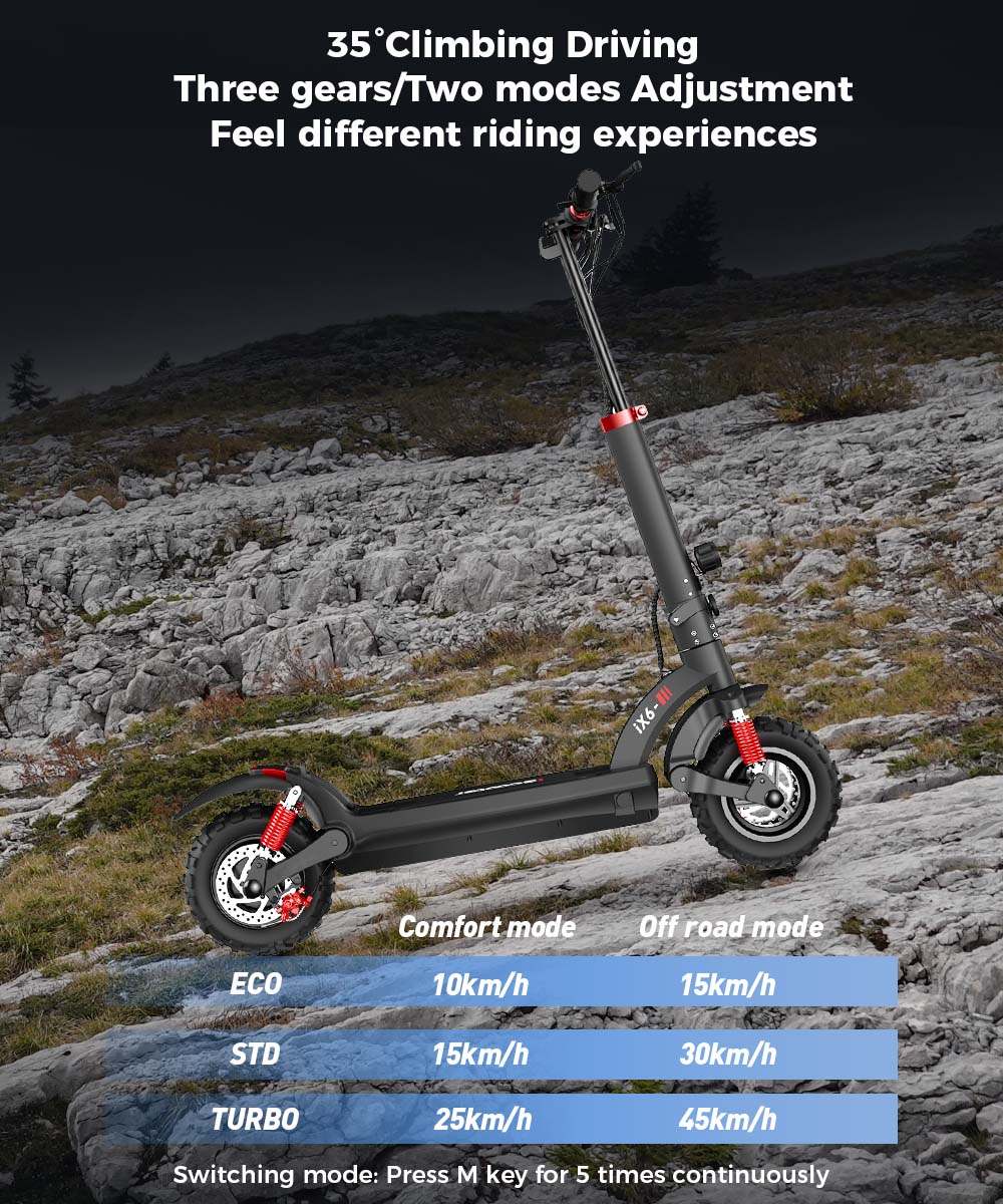 ISCOOTER iX6 - Trottinette électrique 1000W 48V 17.5AH
